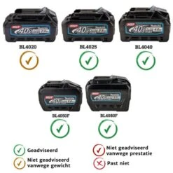 Makita UX01GZ01 40 V Max Combisysteem -Winkel Voor Huishoudelijk Gereedschap xgt 13 1 6