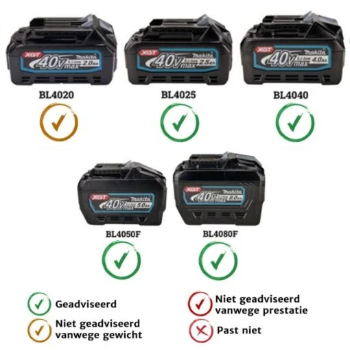 Makita UX01GZ01 40 V Max Combisysteem - Afbeelding 7
