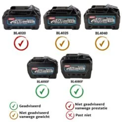 Makita UR012GT401 XGT 2x40 V Max Bosmaaier U-greep -Winkel Voor Huishoudelijk Gereedschap xgt 17