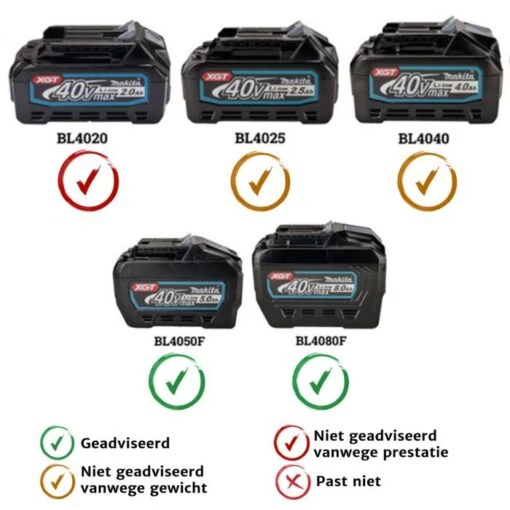 Makita UR012GT401 XGT 2x40 V Max Bosmaaier U-greep - Afbeelding 3