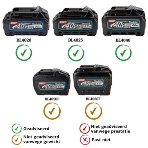 Makita CL001GZ01 40 V Max Steelstofzuiger Blauw - Afbeelding 2