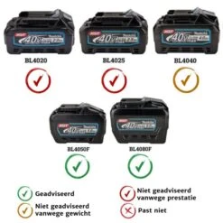 Makita CE001GZ XGT 2x40 V Max Doorslijper 355 Mm -Winkel Voor Huishoudelijk Gereedschap xgt 2 2