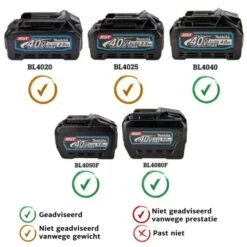 Makita UA004GM101 XGT 40 V Max Telescopische Accu Stokkettingzaag 30 Cm -Winkel Voor Huishoudelijk Gereedschap xgt 5 1 14