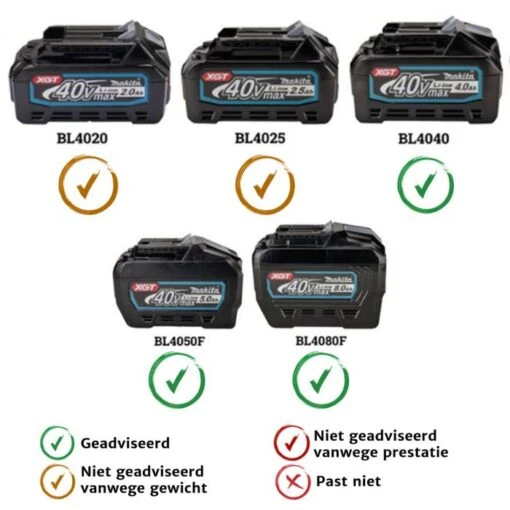 Makita UA004GM101 XGT 40 V Max Telescopische Accu Stokkettingzaag 30 Cm - Afbeelding 5