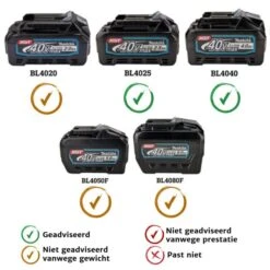Makita GA008GZ 40 V Max Haakse Slijper 125 Mm -Winkel Voor Huishoudelijk Gereedschap xgt 7 1